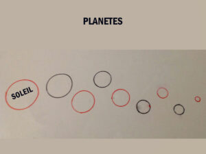 Lire la suite à propos de l’article Planètes