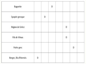 Lire la suite à propos de l’article Dodu