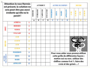 Lire la suite à propos de l’article Raisonnement
